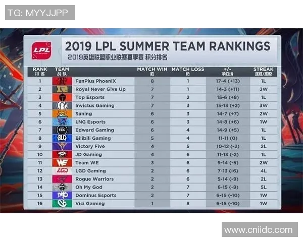 CSGO实力排行榜更新RNG战队荣登第四名引发热议